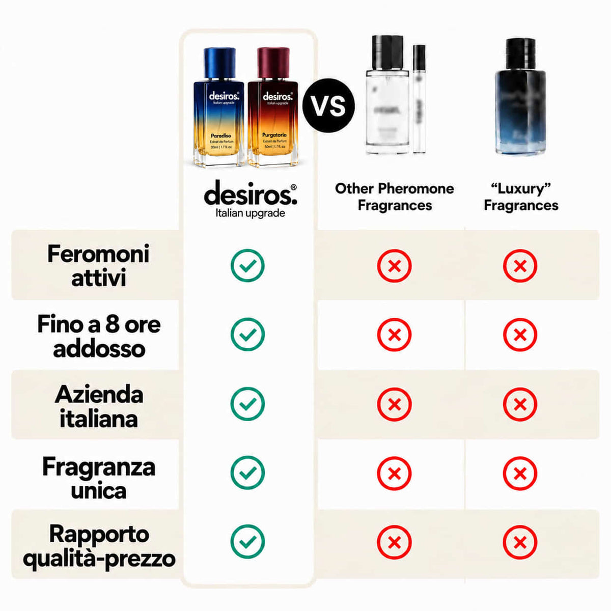 Desiros Paradiso & Purgatorio — confronto Desiros e altre fragranze