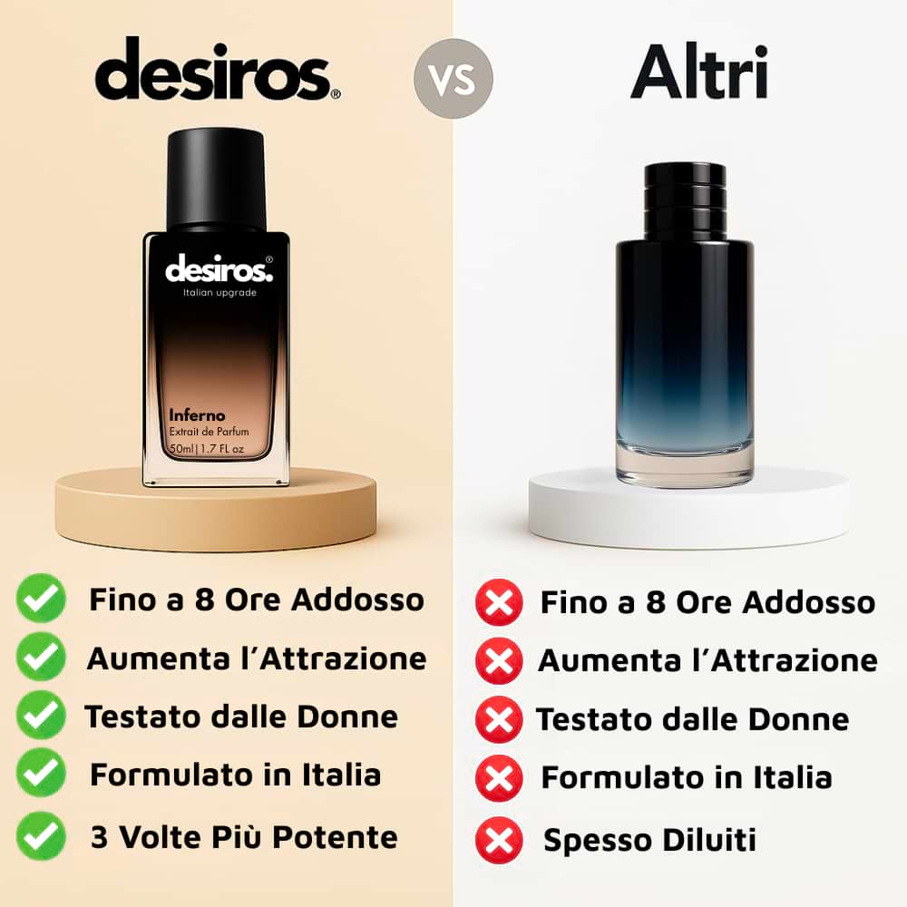 Desiros Inferno Pheromone Perfume 2.0 - Desiros