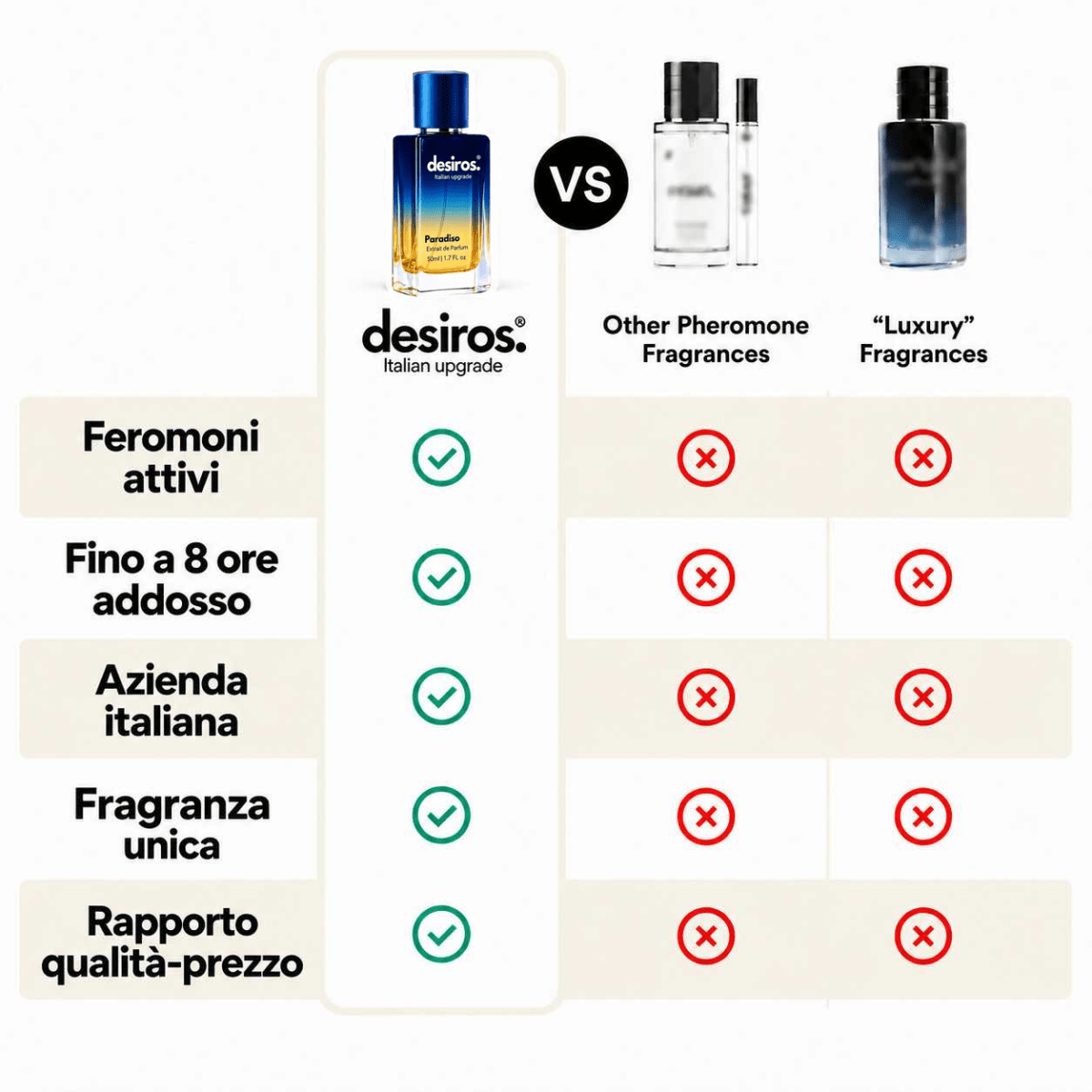 Desiros Paradiso Profumo ai Feromoni - Desiros