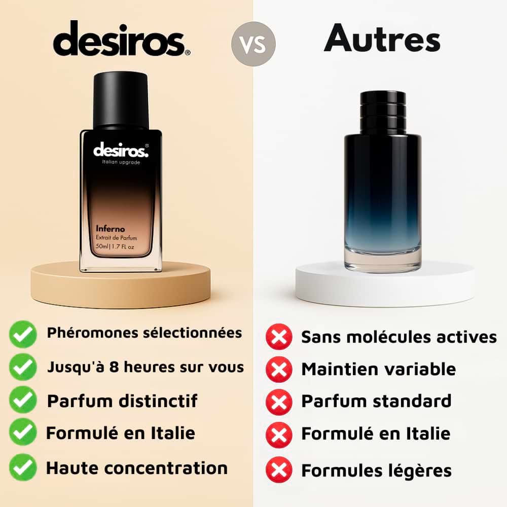 Desiros Inferno Parfum Aux Phéromones 2.0 - Desiros