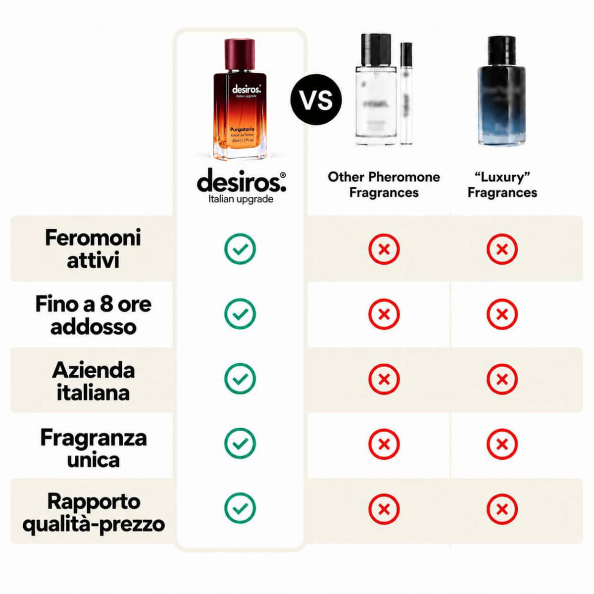 Desiros Purgatorio Profumo ai Feromoni - Desiros
